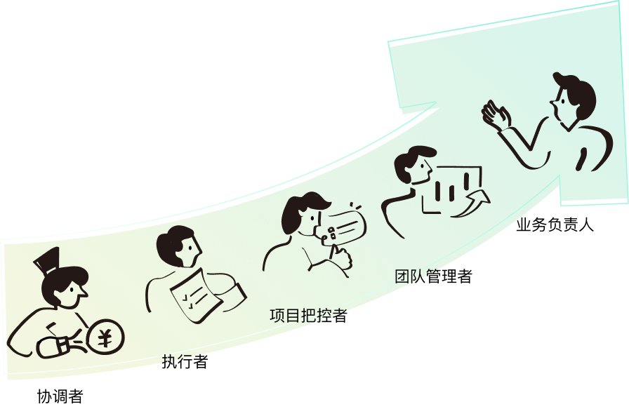 专家一对一,打造专属于您的求职利器