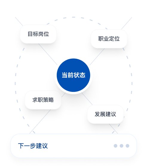 很多人不是不会写简历，而是卡在这些地方